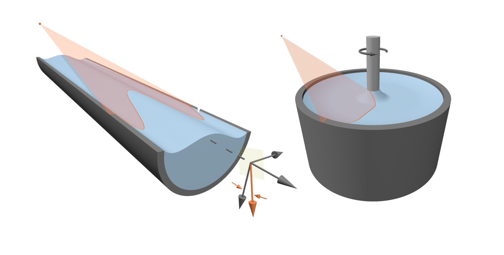 Illustrations of two free surface flows