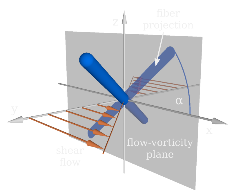 figure containing definition of angle alpha