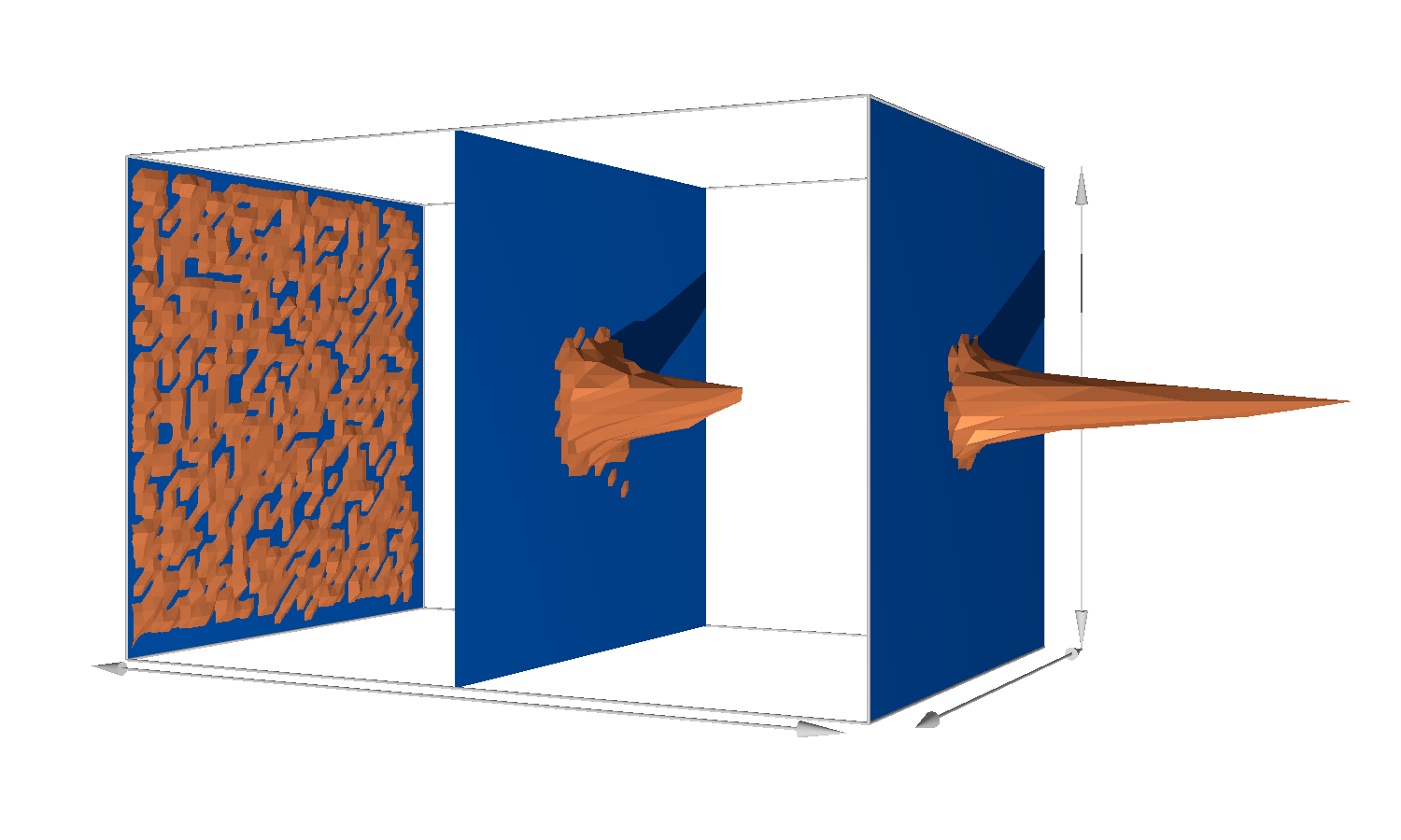 Image showing results of simulations