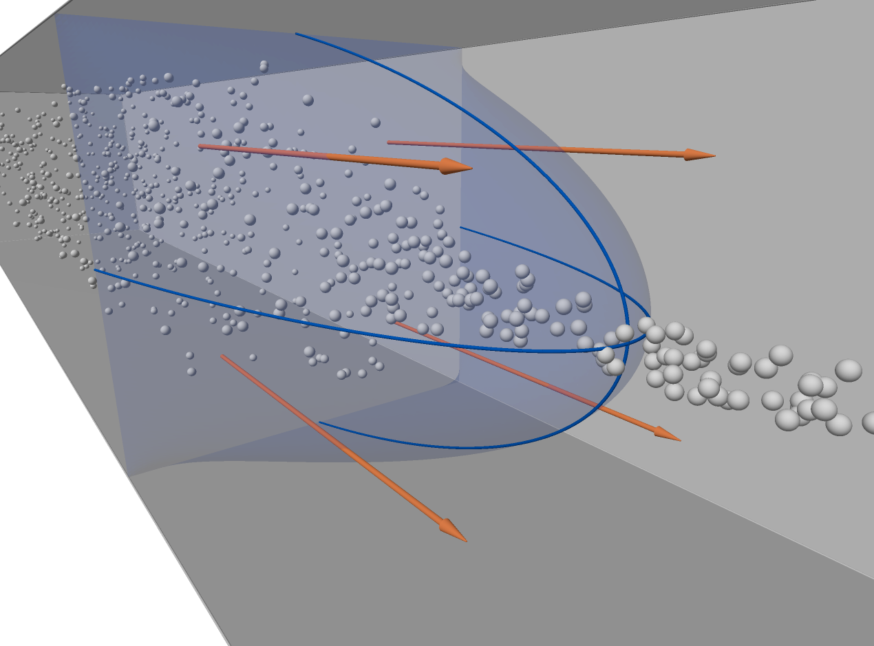 Center Migration in a Microchannel