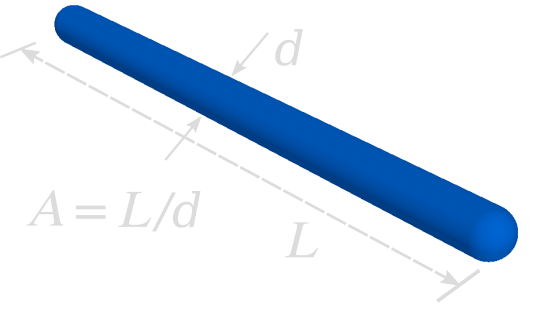 Definition of aspect ratio A